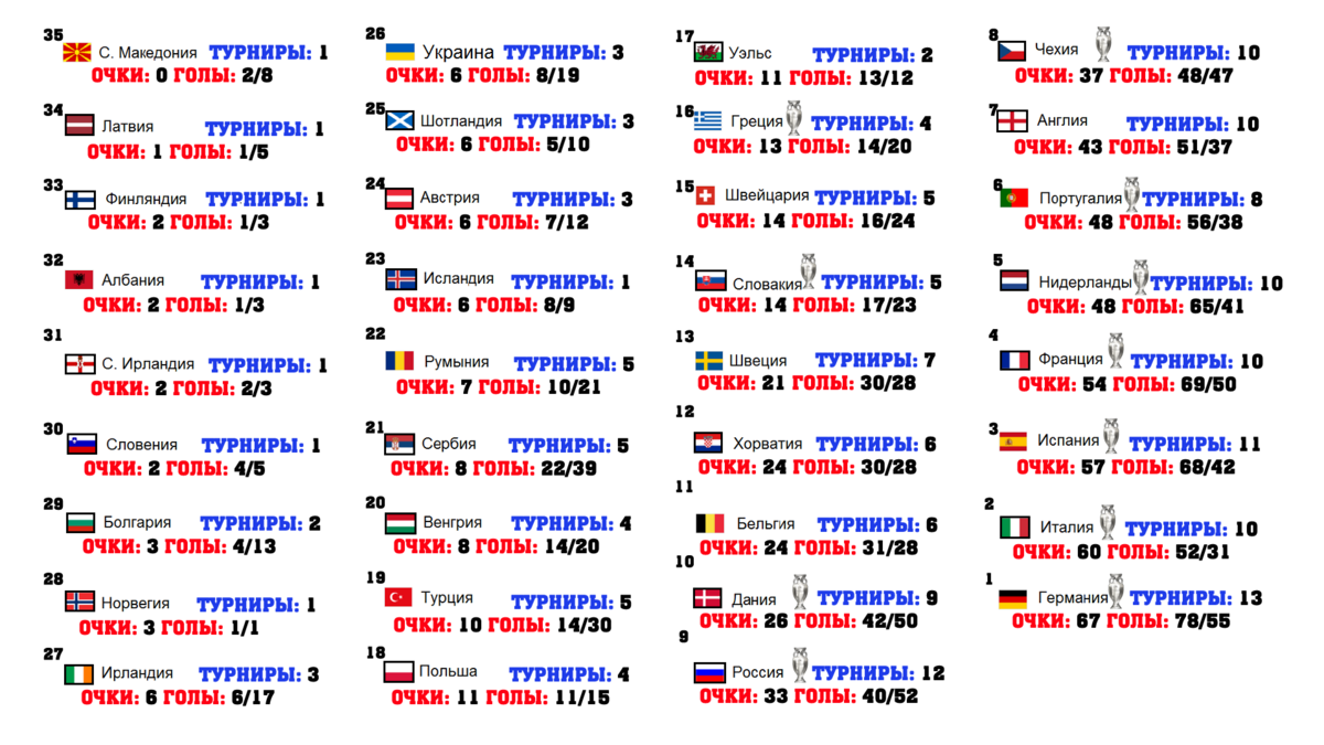 Таблица чемпионата европы 20 24. Чемпионат Турции таблица.