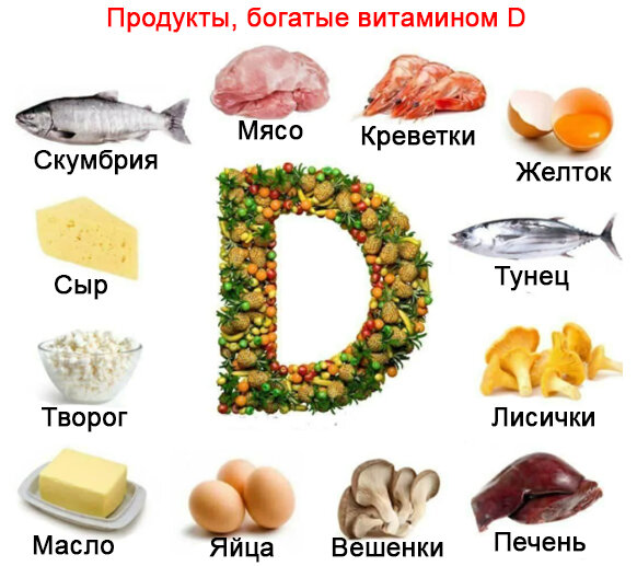 Продукты, содержащие витамин D
