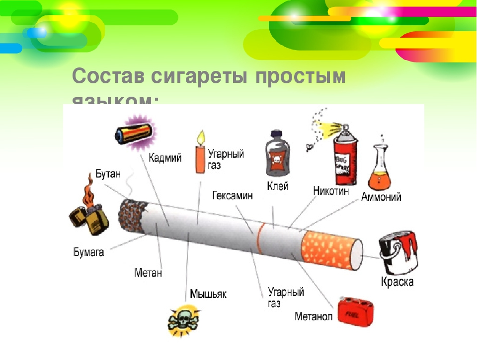 Состав сигареты. Строение сигареты. Сигарета состоит из. Опасные вещества в сигаретах.