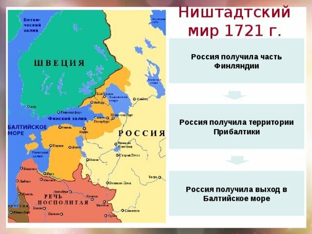 Накануне событий обозначенных на схеме россия дания саксония и немного позже речь посполитая