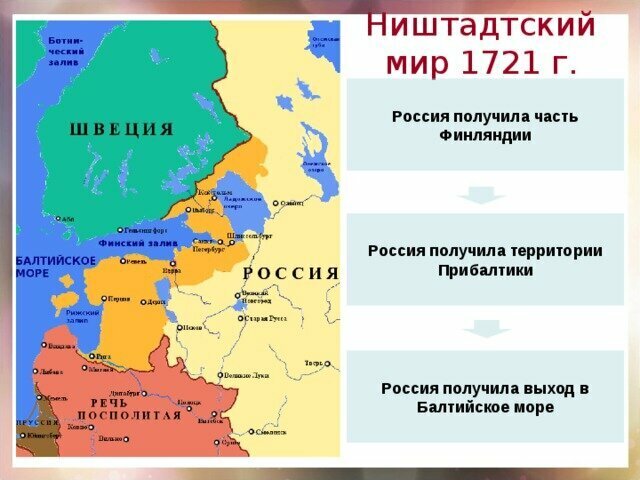 приобретения (покупки) России после Северной войны со Швецией