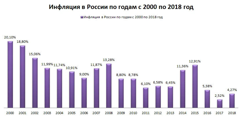 Фото взяты из открытых источников