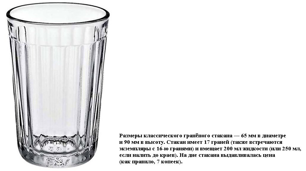 Почему стакан назвали стаканом. 200 Граммовый граненый стакан. Гранёный стакан СССР 100 мл. Гранёный стакан СССР 16 граней. Стакан СССР граненый 250г.