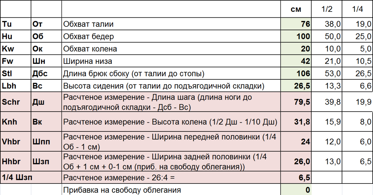 Мерки для построения брюк по системе кроя М.Мюллер и сын