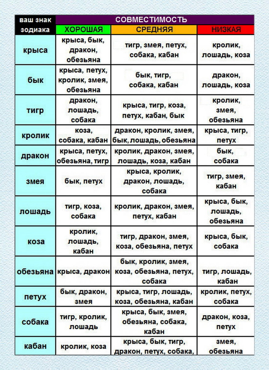 Какая совместимость женщины. Китайский гороскоп по годам таблица рождения совместимость. Совместимость по году рождения таблица совместимости. Восточный гороскоп таблица совместимости. Таблица совместимости по годам рождения по восточному календарю.