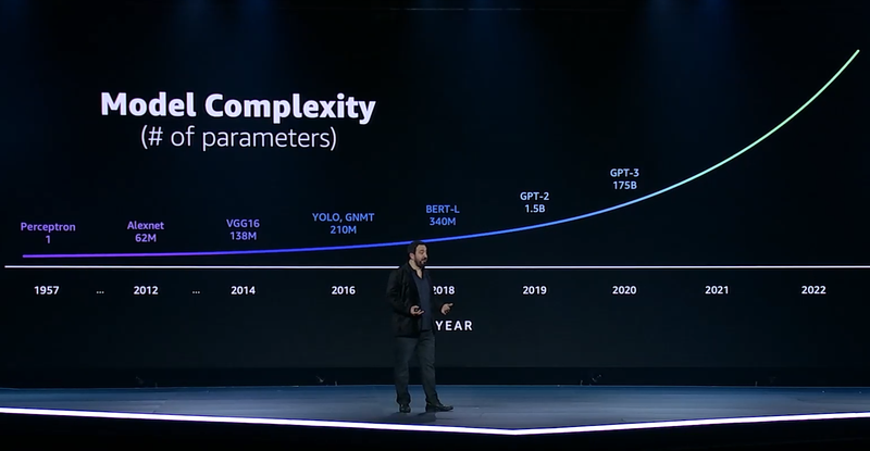 Сложность моделей машинного обучения будет расти всё быстрее