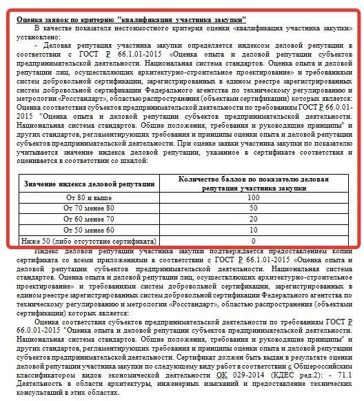 требования к деловой репутации участника закупки. пример претензии застройщику об устранении недостатков. квалификация участников закупки. требования к деловой репутации участника закупки. контрактная система закупок.
