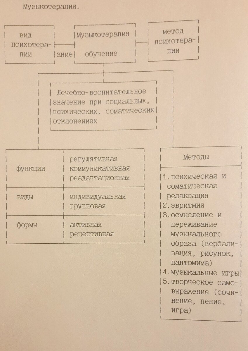 Рабочая программа воспитателя группы № 5 средний дошкольный возраст