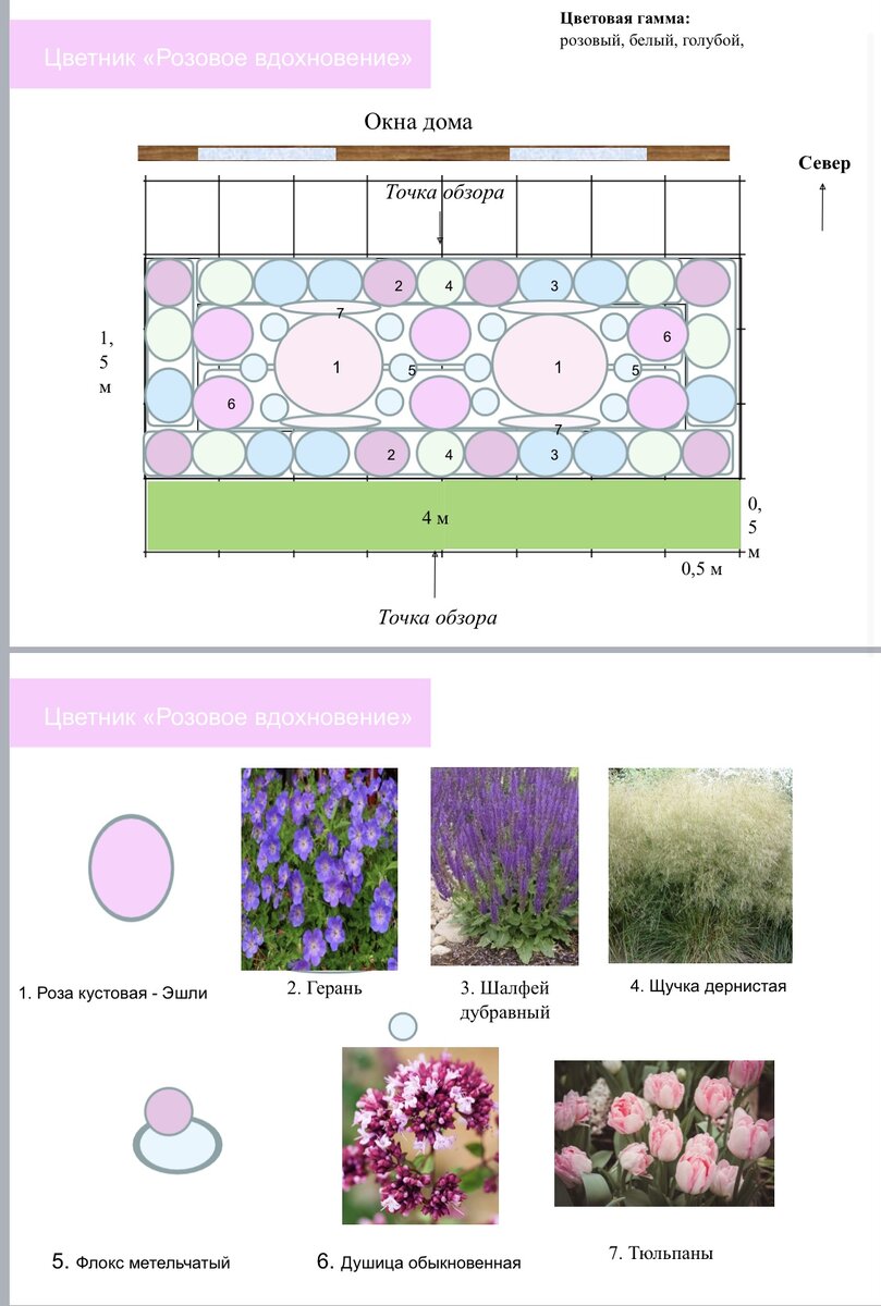 Размер цветника и желаемые растения.