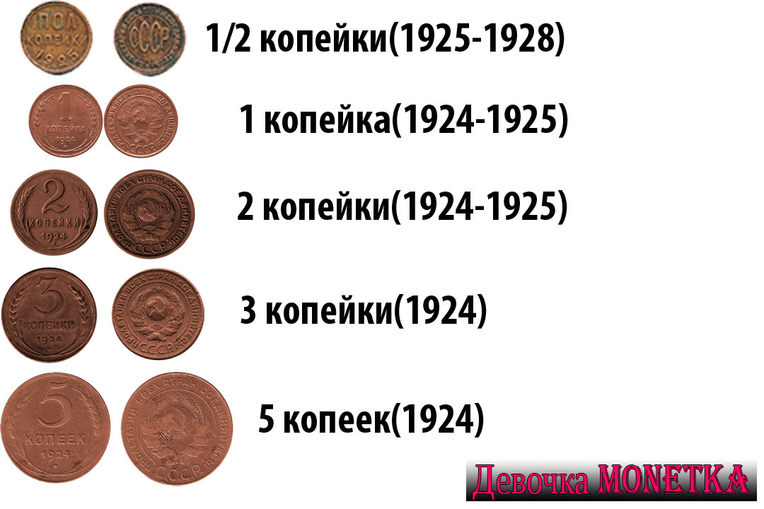 Медные монеты