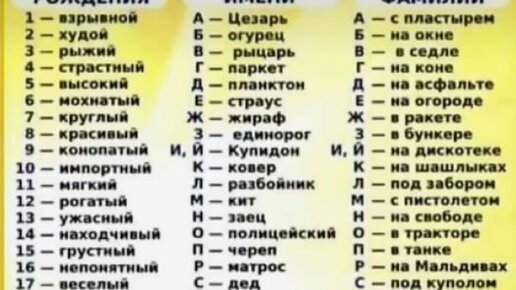 Названия означающие первый. Первая буква твоего имени. Букву а твоё имя. По первой букве имени. Твоë имя по первой букве имя и фамилии.