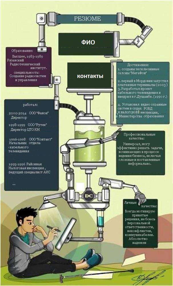 Резюме Константина