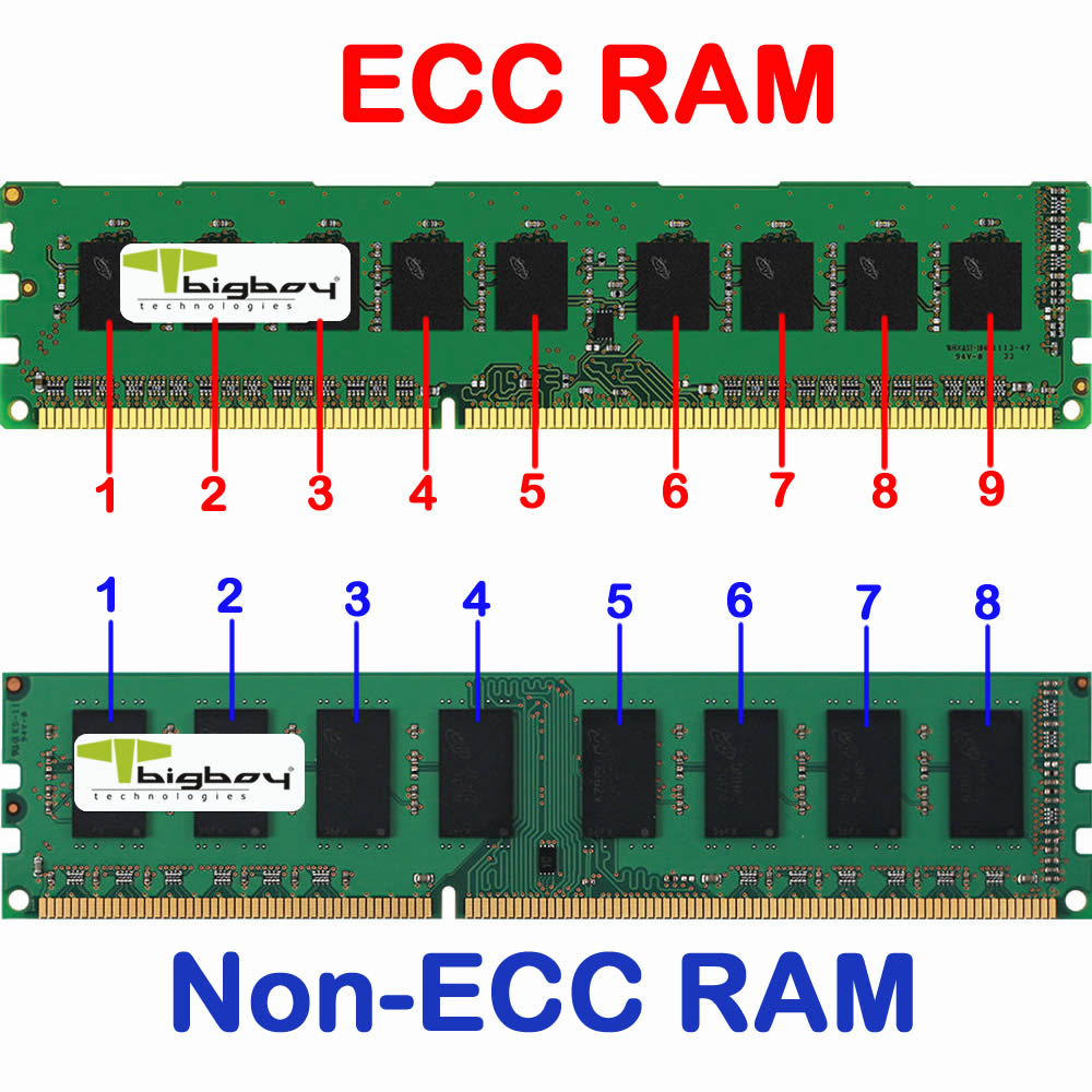 Планка оперативной памяти ECC ddr3. ECC-память. Оперативная память (Ram). Память reg ECC.