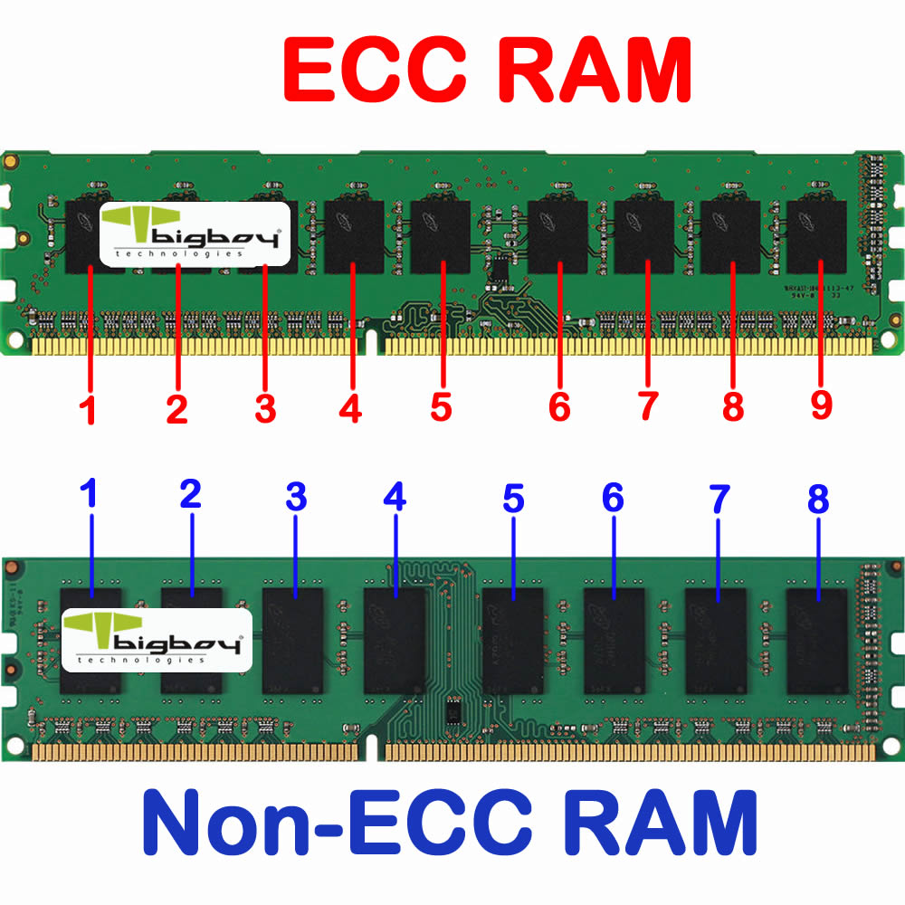 Ecc reg память