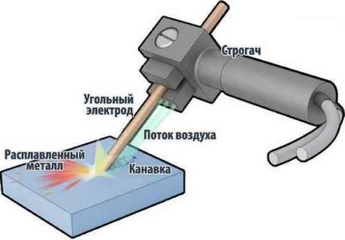 Угольный электрод КЕДР 6,5х305 мм (упак. 50 шт.)