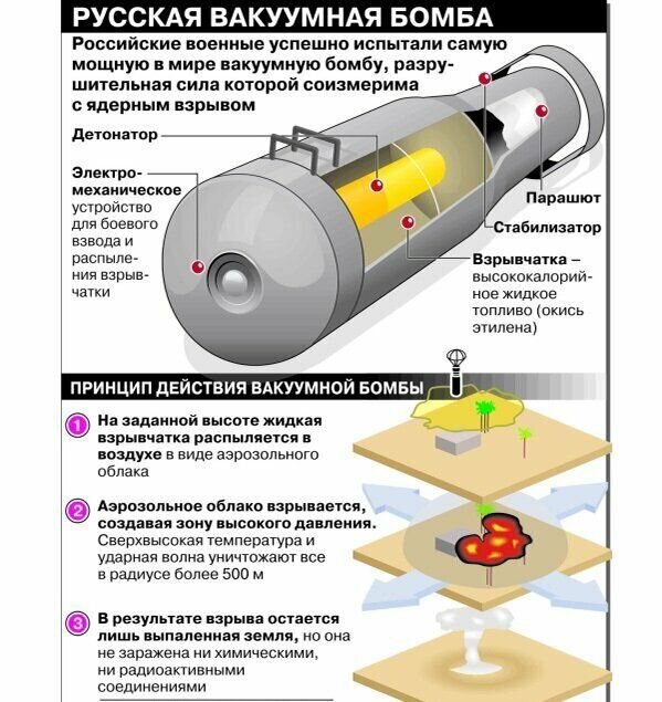 Вакуумная бомба "АВБПМ"