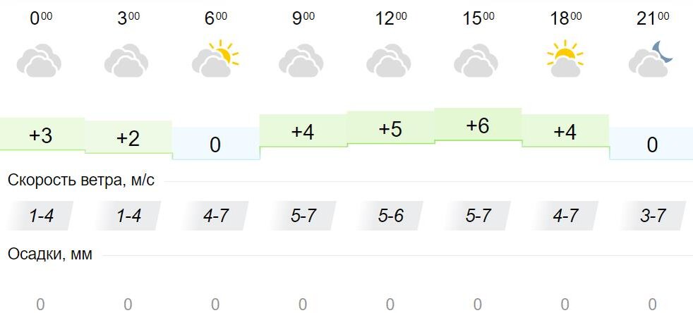 Погода в кировской на 10 дней