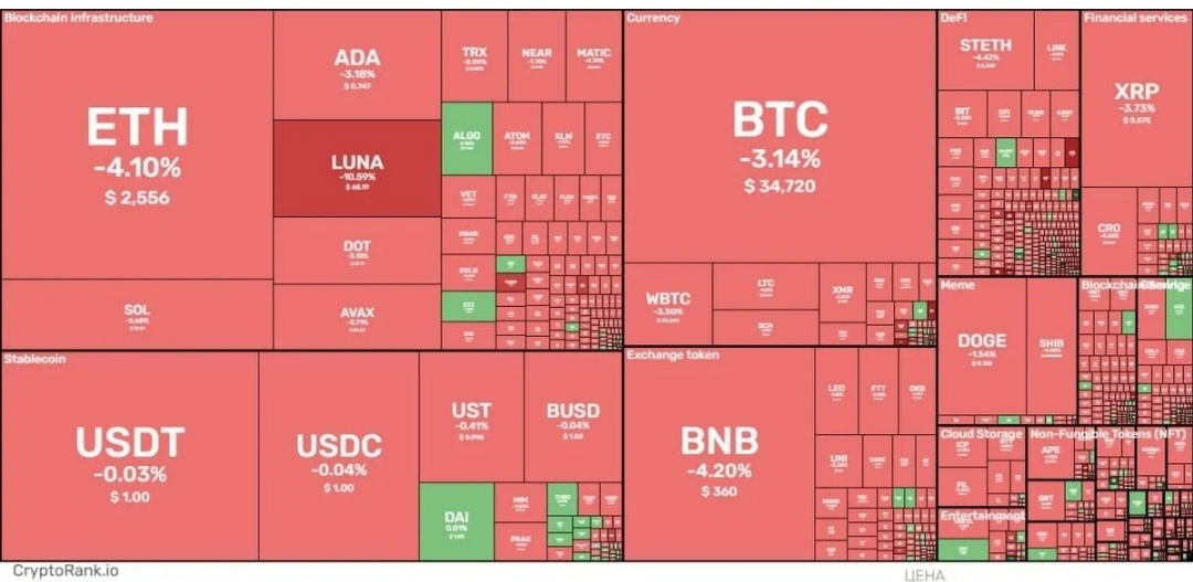Карта криптовалют на сегодня 