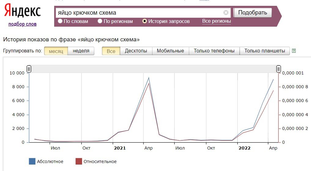 Переделкино в поэзии Бориса Пастернака