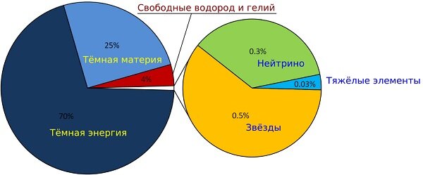 Модель Лямбда CDM