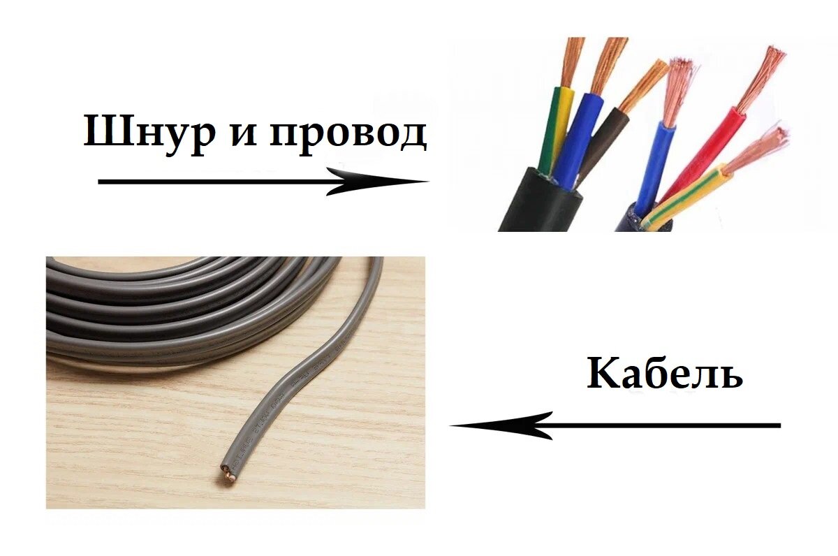 ПВС, ВВГ, ШВВП или NYM ? Как не запутаться во всех названиях проводов и  кабелей | Дачный СтройРемонт | Дзен