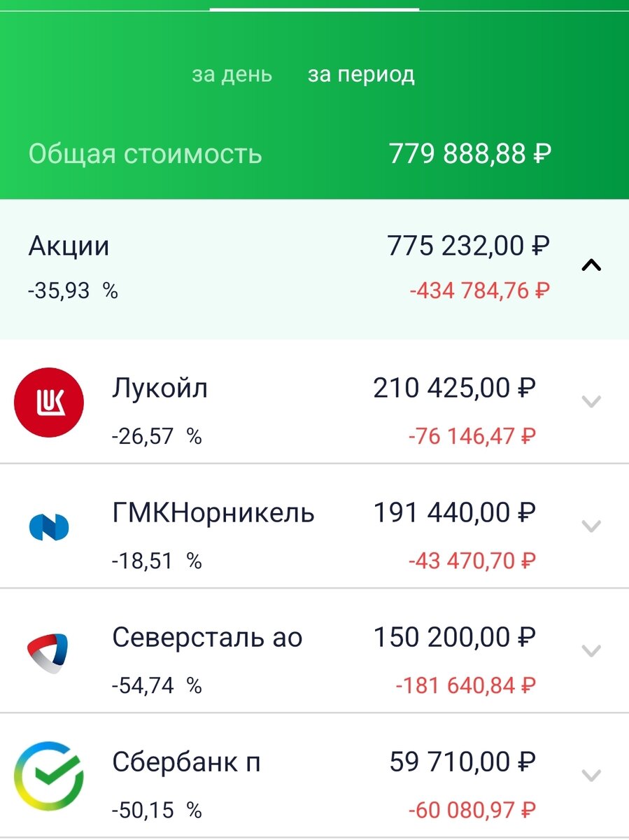Состояние брокерского счета автора на 20.06.22. Часть 1.