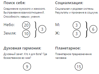 Тесты на предназначение в картинках