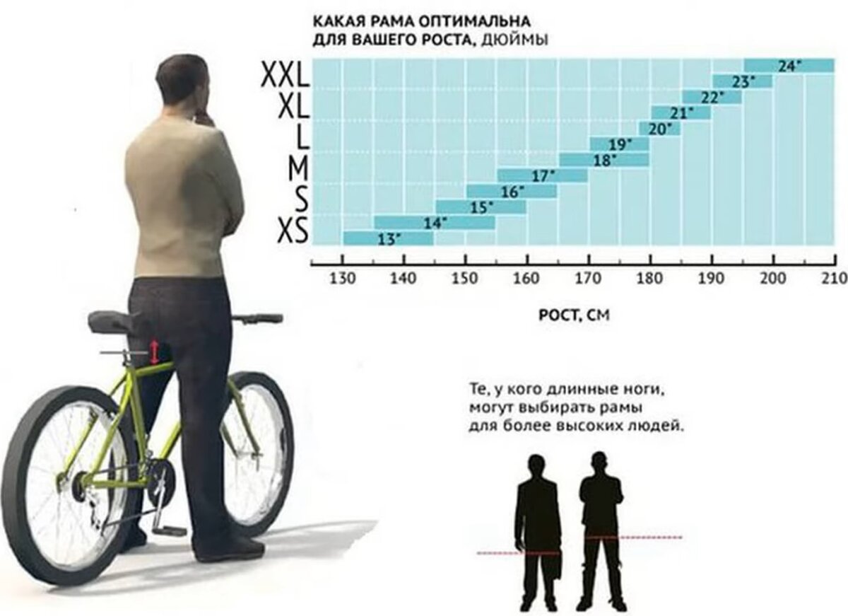 Подобрать раму по росту. Размер рамы подросткового велосипеда. Велосипеды стелс ростовка рамы. Размер рамы велосипеда по росту таблица подростков. Ростовка горного велосипеда под рост 177.