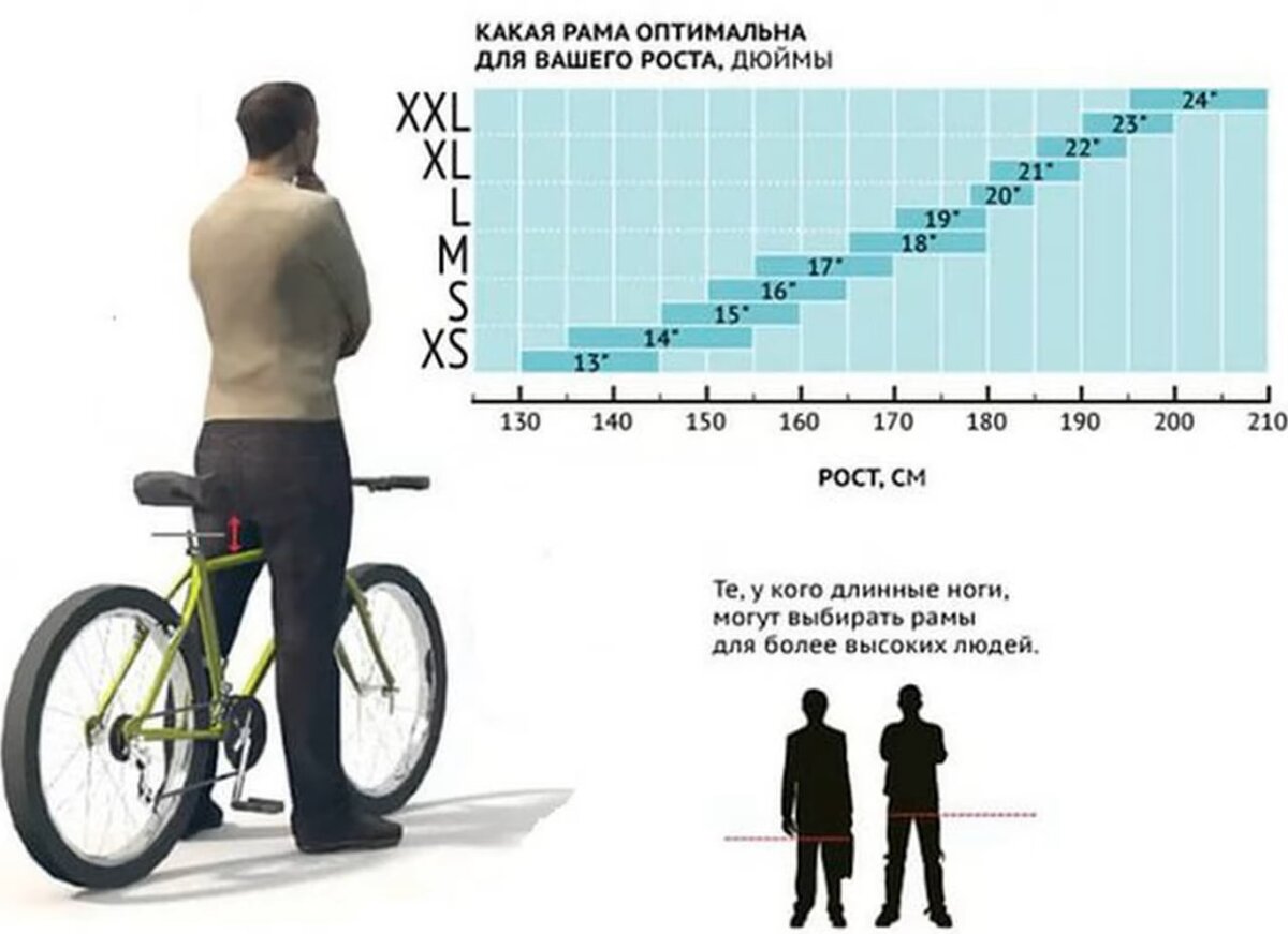 Какой диаметр велосипеда для какого роста. Размер рамы подросткового велосипеда. Велосипеды стелс ростовка рамы. Размер рамы велосипеда по росту таблица подростков. Ростовка горного велосипеда под рост 177.