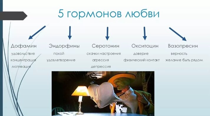 Свободный доступ. А эти живут с нами долгое время)) 