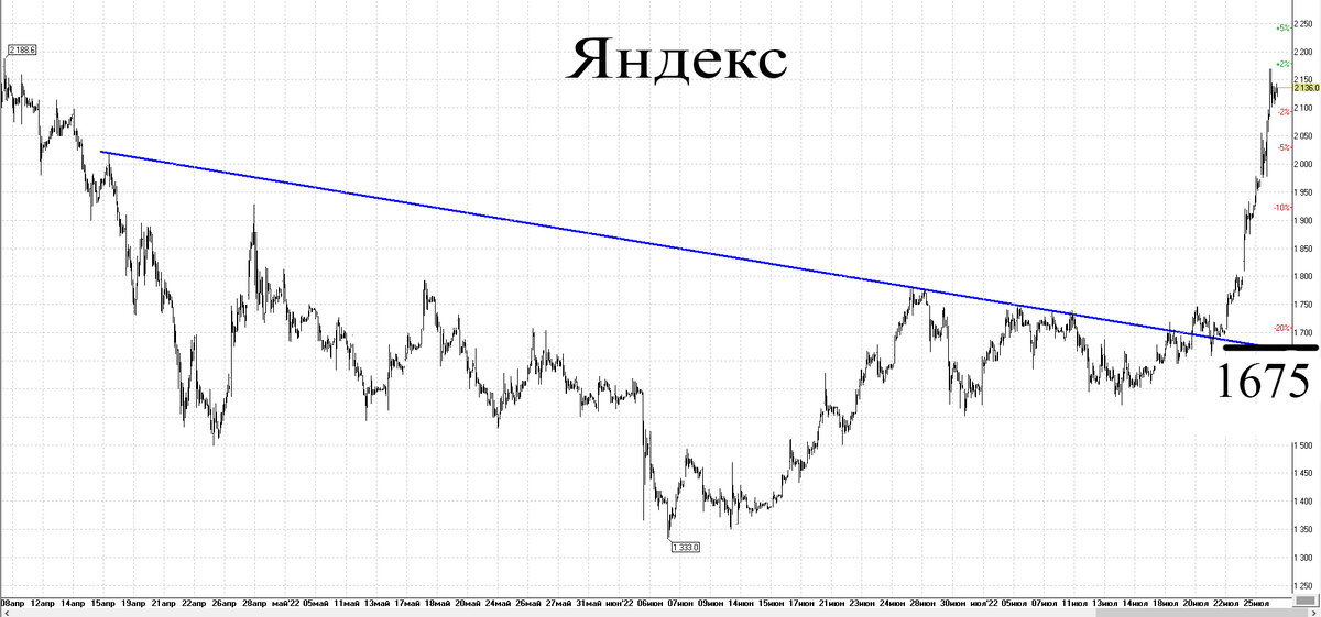 30-минутный график