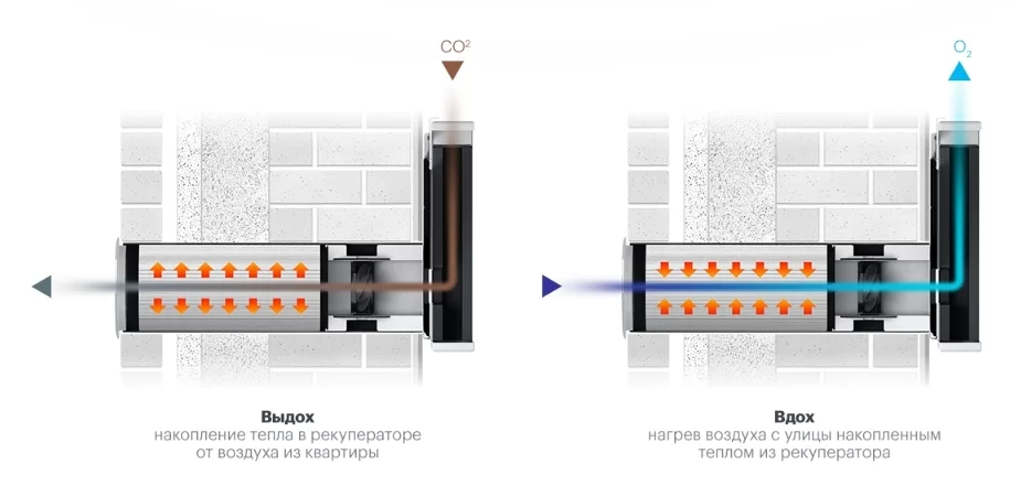 Схема работы рекуператора на примере Vakio Base