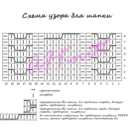 Схема вязания