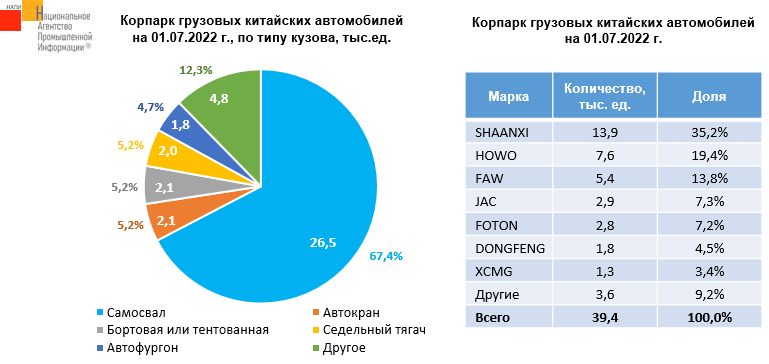 Источник: НАПИ (Национальное Агентство Промышленной Информации) 