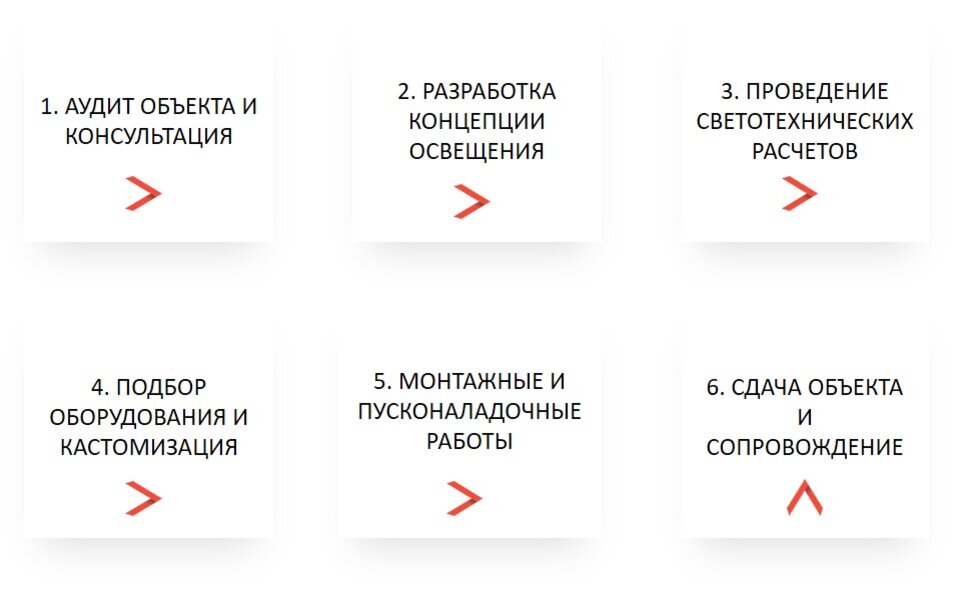Этапы создания дизайн проекта Преимущества дизайн проекта