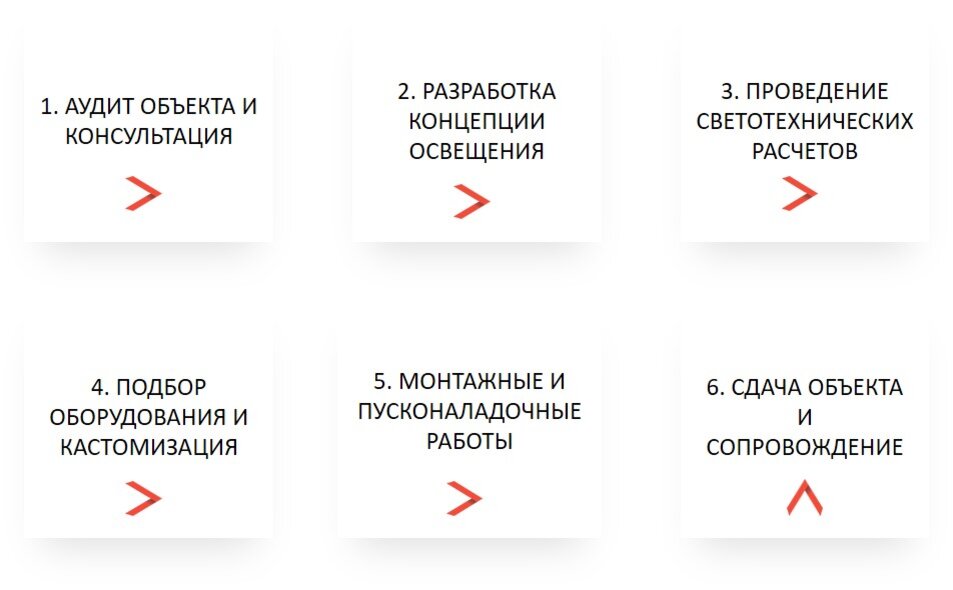 Дизайн-проект: этапы выполнения и оплата