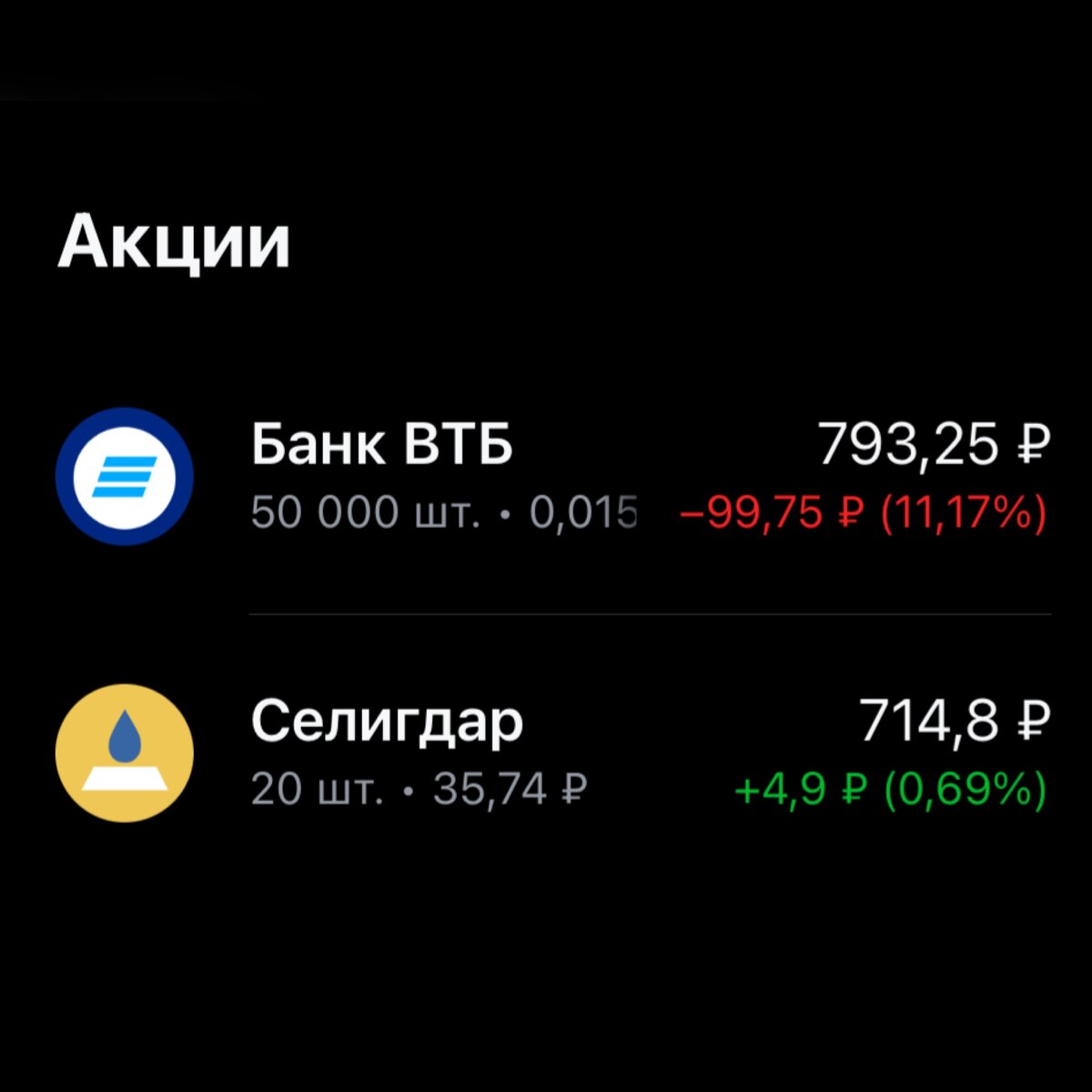 Мой портфель актуален на 28.09.22.