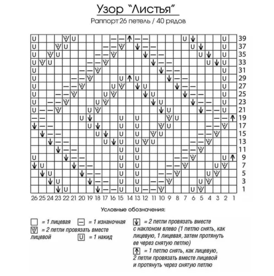 Свитер с листьями спицами схема и описание