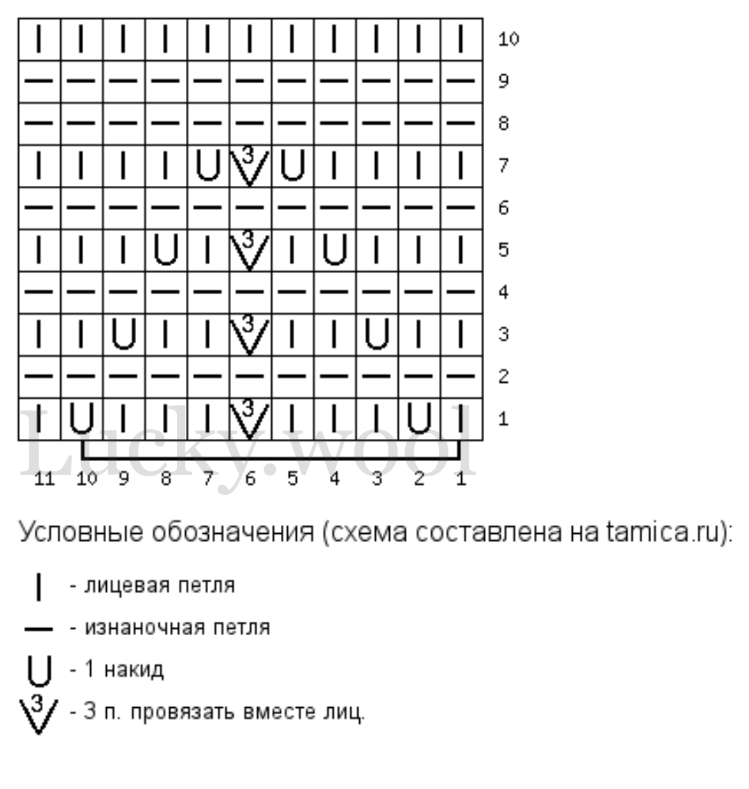 Схема узора павлиний хвост. Узоры спицами со схемами простые и красивые. Вязание спицами узоры схемы павлиний хвост. Узор спицами цепочка горизонтальная схема. Рельефные узоры спицами со схемами простые и красивые.