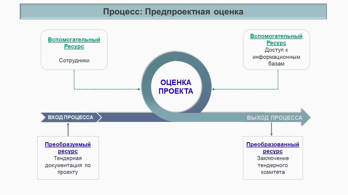 Система планирования и учета. Часть 5. Параметры процесса. Продолжение |  Графики и финансы (ГиФ) | Дзен