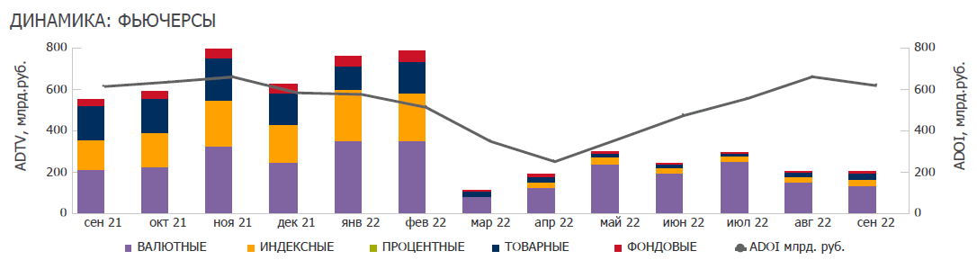 Статистика торгов за Сентябрь
