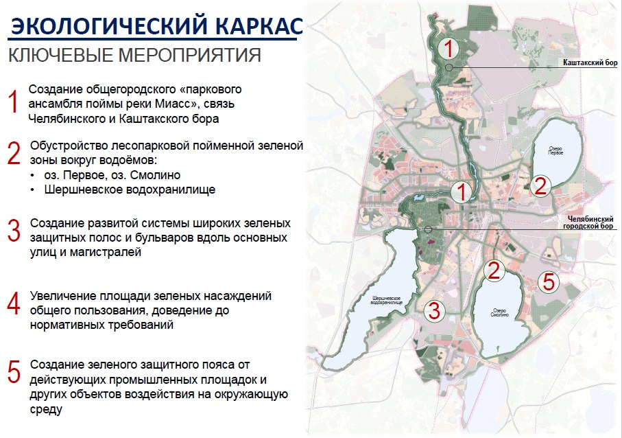 Генплан города Челябинска. Генеральный план Челябинска 2022. Генеральный план города Челябинска карта. Генплан застройки Челябинска до 2039 года.