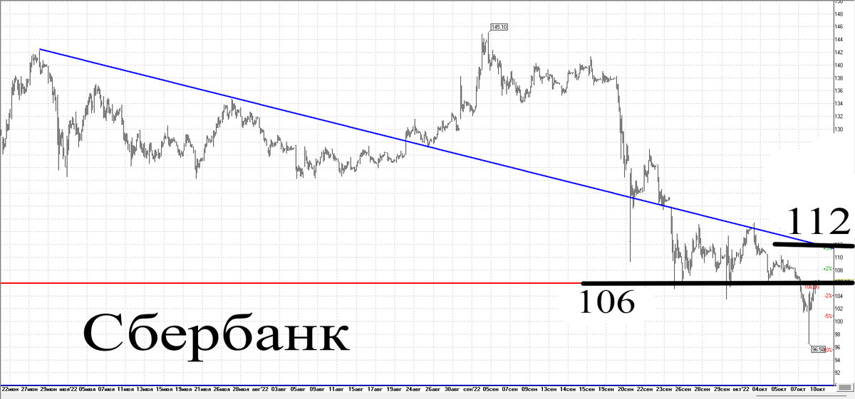 Часовой график
