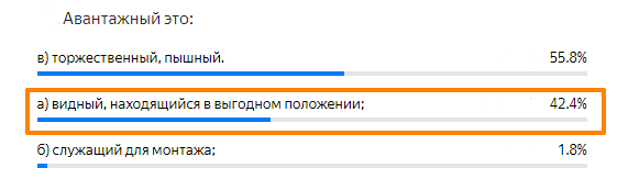 Статистика ответов.