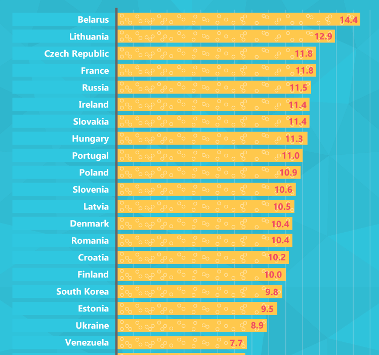 Самые пьющие страны. Рейтинг стран по потреблению алкоголя на душу населения. Самые пьющие страны мира статистика. Статистика потребления алкоголя в мире по странам. Самая пьющая нация в мире 2020.