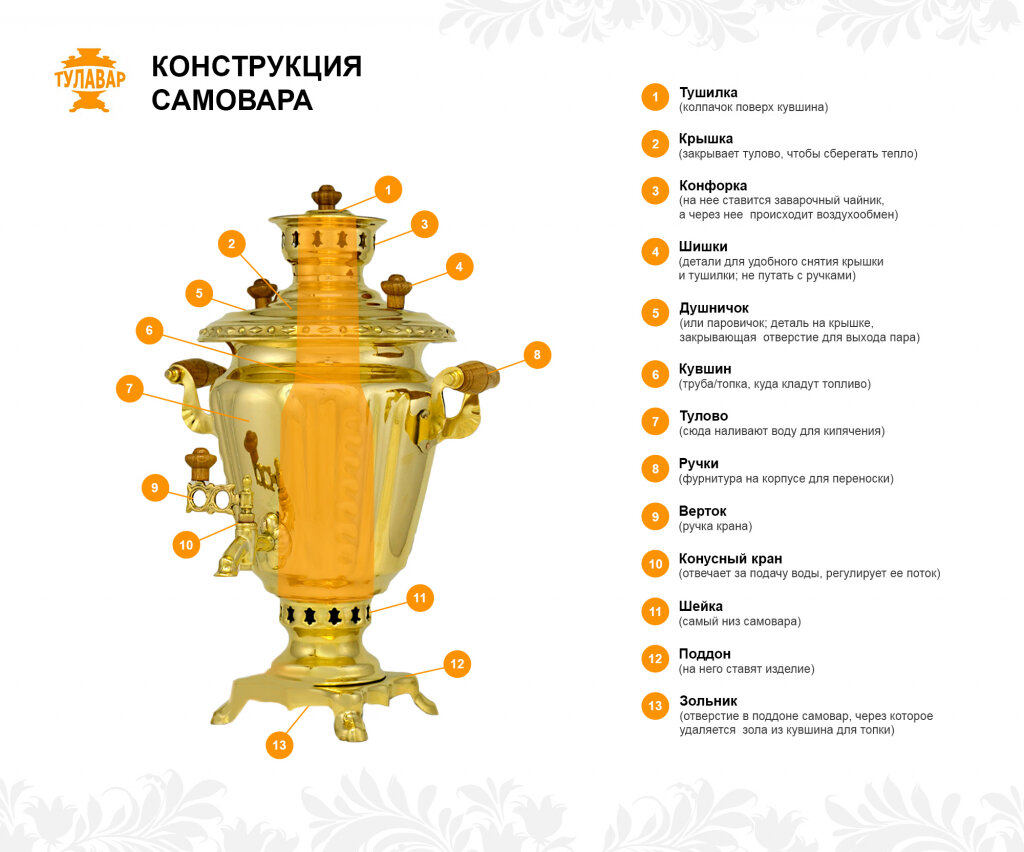 Устройство самовара схема