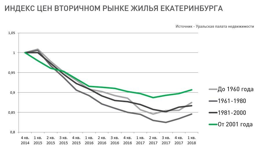 Первичный и вторичный рынок жилья. Первичный рынок жилья и вторичный отличия.