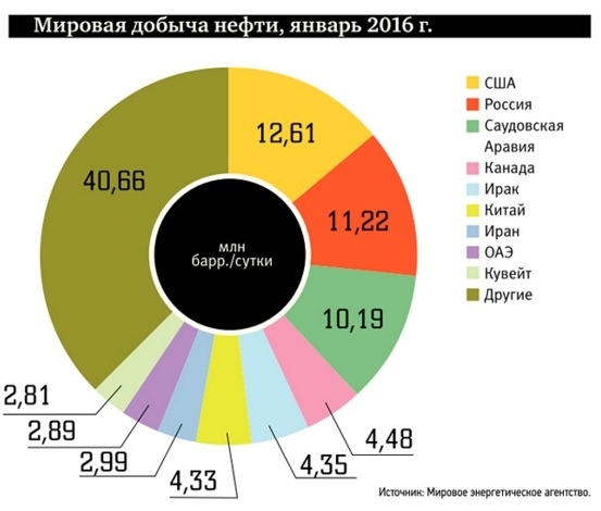 На долю девяти стран приходится 96 процентов экспорта сырой нефти Ирана, все сталкиваются с риском санкций США.