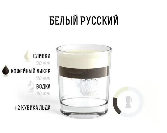 Добавь в бокал два кубика льда, налей нежирные сливки 30 мл, кофейный ликер 30 мл и водку 90 мл.
Размешай коктейльной ложкой, пока не замерзнут стенки