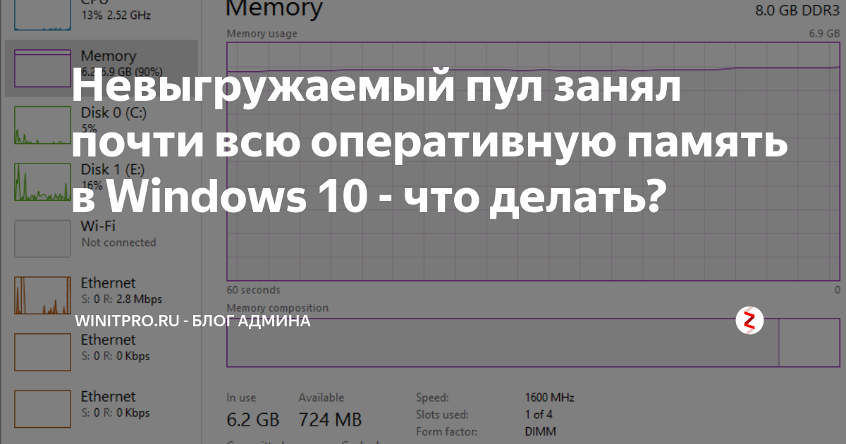 Сервер не смог выделить память из невыгружаемого пула памяти так как невыгружаемый пул пуст srv